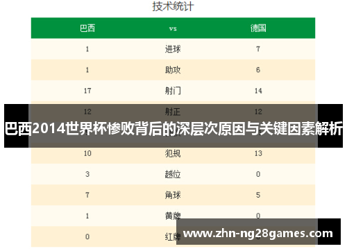巴西2014世界杯惨败背后的深层次原因与关键因素解析 巴西2014世界杯惨败背后的深层次原因与关键因素解析