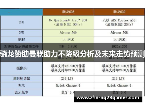 骁龙赞助曼联助力不降级分析及未来走势预测 骁龙赞助曼联助力不降级分析及未来走势预测