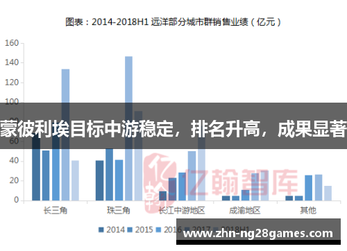 蒙彼利埃目标中游稳定,排名升高,成果显著 蒙彼利埃目标中游稳定,排名升高,成果显著