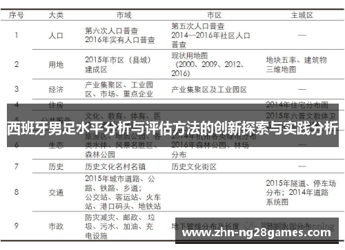 西班牙男足水平分析与评估方法的创新探索与实践分析 西班牙男足水平分析与评估方法的创新探索与实践分析