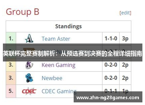 英联杯完整赛制解析:从预选赛到决赛的全程详细指南 英联杯完整赛制解析:从预选赛到决赛的全程详细指南