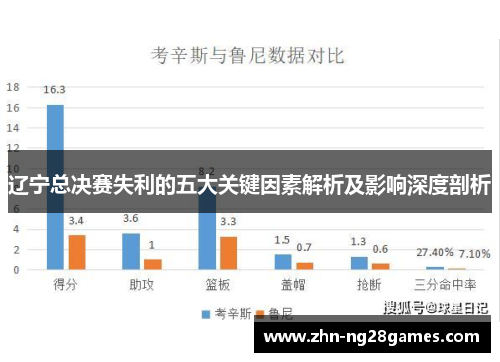 辽宁总决赛失利的五大关键因素解析及影响深度剖析