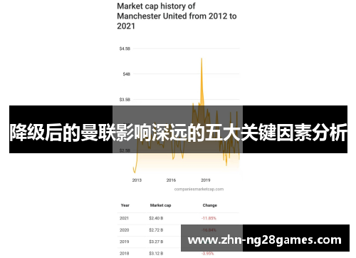 降级后的曼联影响深远的五大关键因素分析