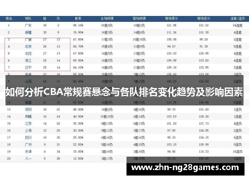 如何分析CBA常规赛悬念与各队排名变化趋势及影响因素