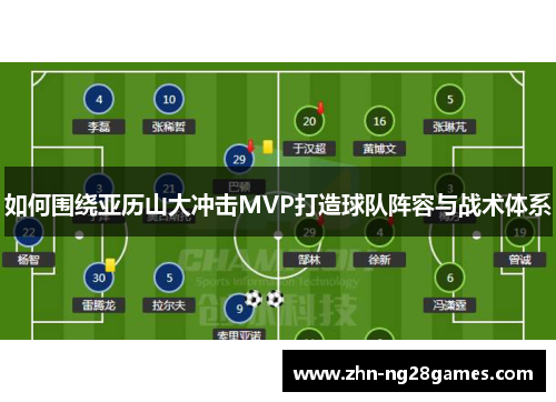 如何围绕亚历山大冲击MVP打造球队阵容与战术体系