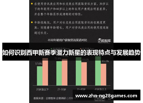 如何识别西甲新赛季潜力新星的表现特点与发展趋势