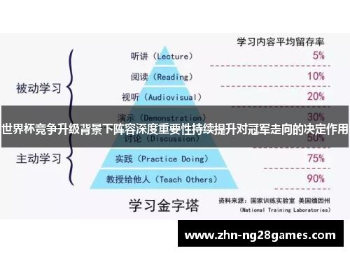 世界杯竞争升级背景下阵容深度重要性持续提升对冠军走向的决定作用