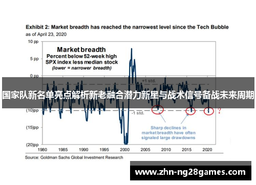 国家队新名单亮点解析新老融合潜力新星与战术信号备战未来周期