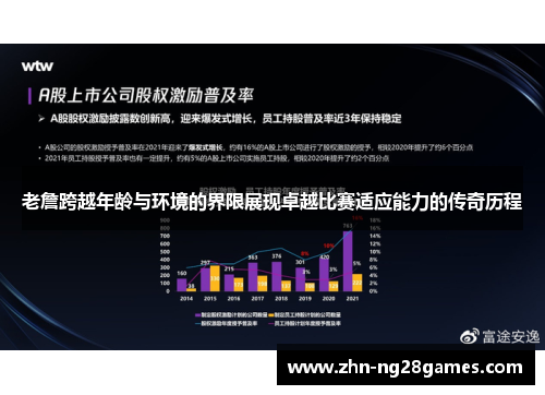 老詹跨越年龄与环境的界限展现卓越比赛适应能力的传奇历程 老詹跨越年龄与环境的界限展现卓越比赛适应能力的传奇历程